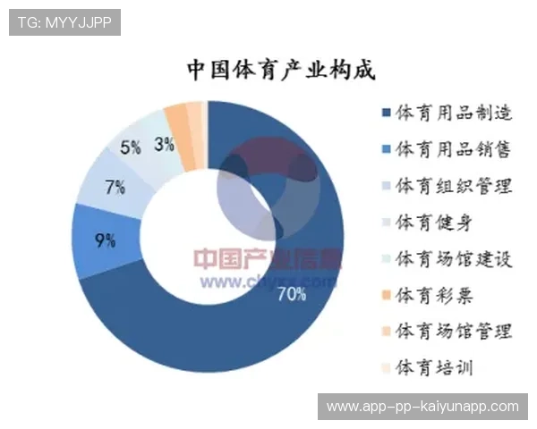 助力体育用户增长的精准内容推荐平台，体育用户特点