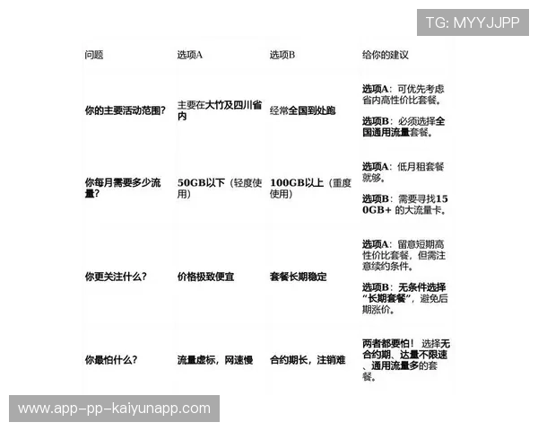 自愿买套餐成硬性要求?新生入学花样让人无语,自由选套餐资费 自愿买套餐成硬性要求?新生入学花样让人无语,自由选套餐资费