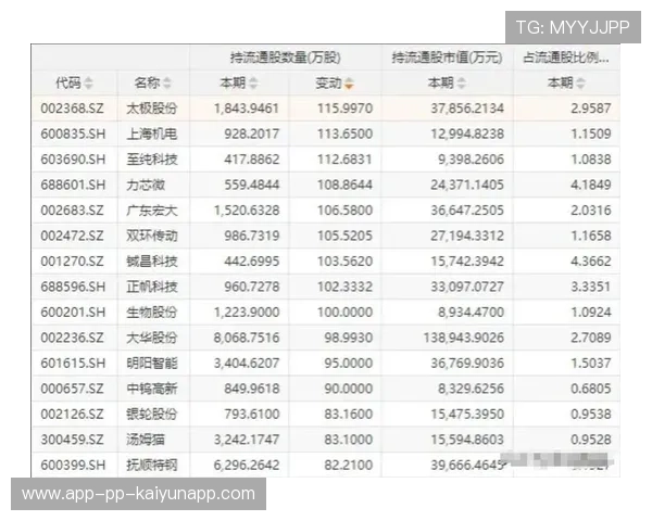险资加码高股息股票，投资背后秘密，险资加仓的股票个股