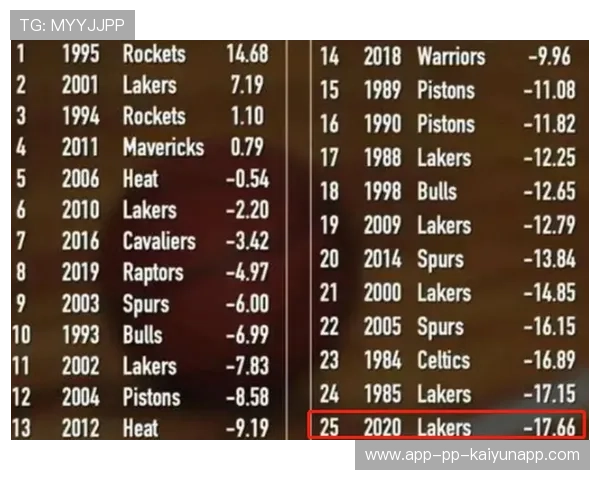 NBA总冠军预测榜单 NBA总冠军预测榜单